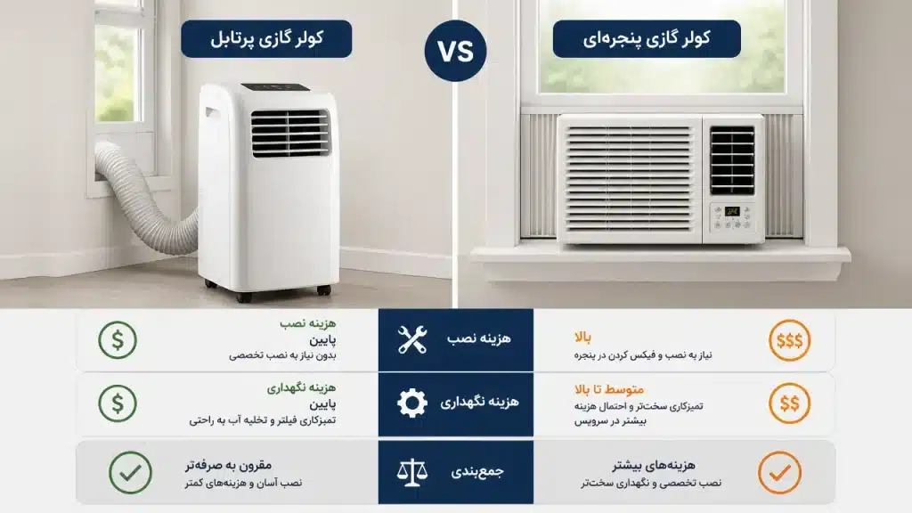 مقایسه کولر گازی پرتابل و پنجرهای