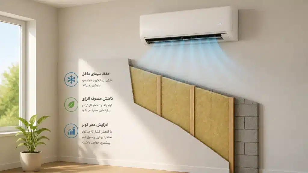 نقش عایقبندی در انتخاب ظرفیت کولر گازی