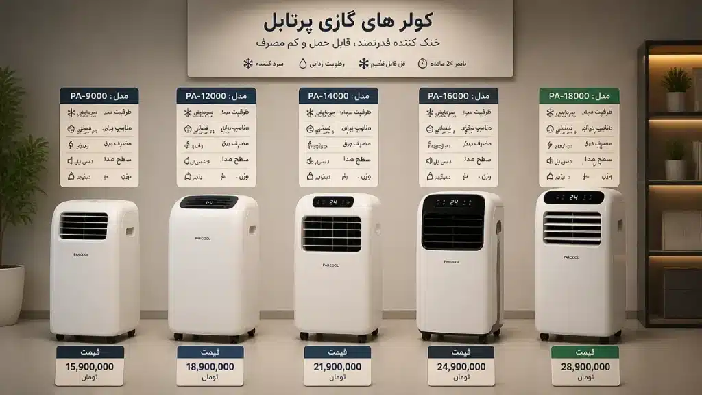 مقایسه مشخصات فنی کولر گازی پرتابل در فروشگاه